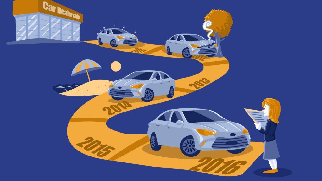 Check vehicle history before buying/purchasing a vehicle 