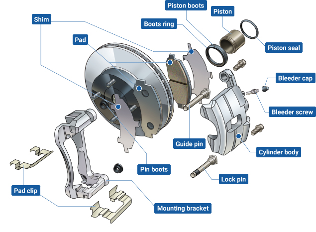 Brake Disk system