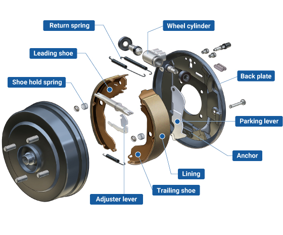 Brake shoes system